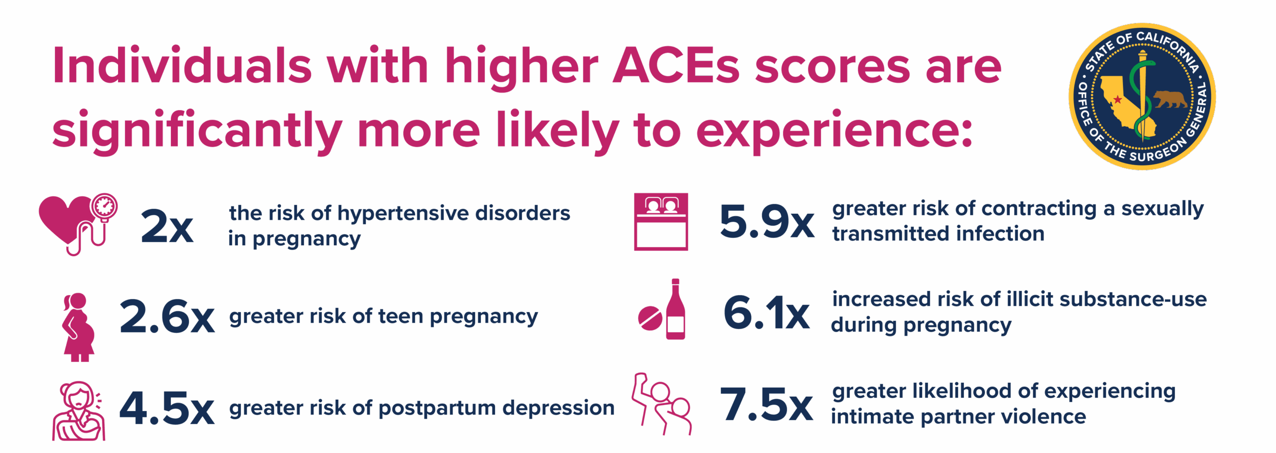Individuals with higher ACEs scores experience infographic
